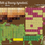 Periodic_Table_of_Brewing_Ingredients_Elements_1280